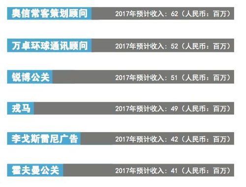 中國廣告代理生態全景 數量估算、收入格局與本土業務代理現狀