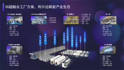 RedCap出征，利爾達劍指5G規模化商用持久戰與大數據采集新機遇