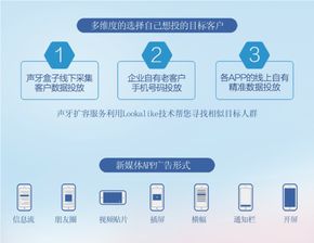 數(shù)據(jù)采集盒子 跑馬圈地的智能引擎，精準(zhǔn)營(yíng)銷(xiāo)的基石