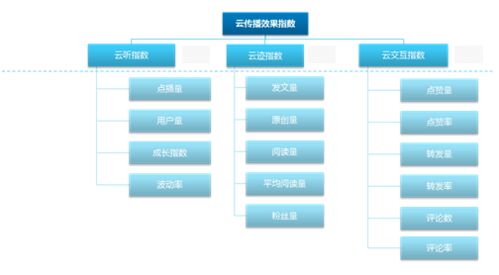 大數(shù)據(jù)時(shí)代 數(shù)據(jù)采集為電臺(tái)營(yíng)銷開(kāi)啟全新視角